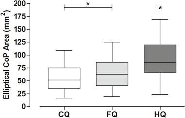 Perceived exertion, postural control, and muscle recruitment in three different quadruped exercises performed by healthy women